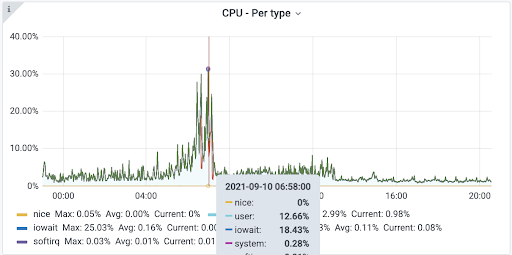 CPU