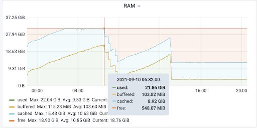 RAM