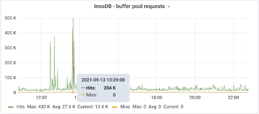 Load testing