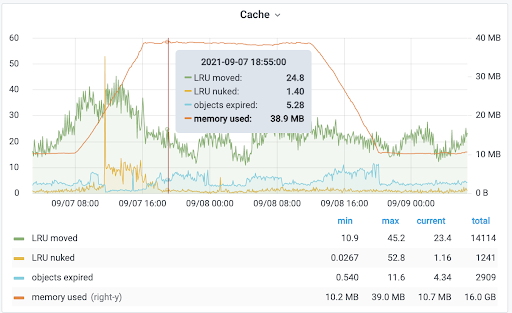 Cache